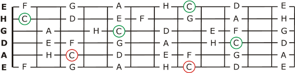 gitar note noter enstrøken_C tostrøken_C oktav Kapittel_5:_Notasjon