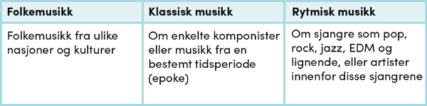 tabell folkemusikk klassisk_musikk rytmisk_musikk Kapittel_3:_Musikk_non_stop