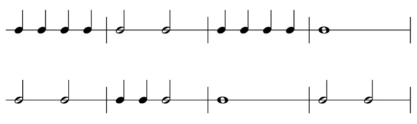 Illustrasjon av noter hvor varighet er markert med notehode og notehals.