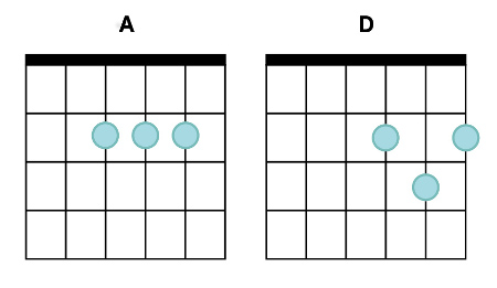 gitar Kapittel_1:_Spill_i_vei