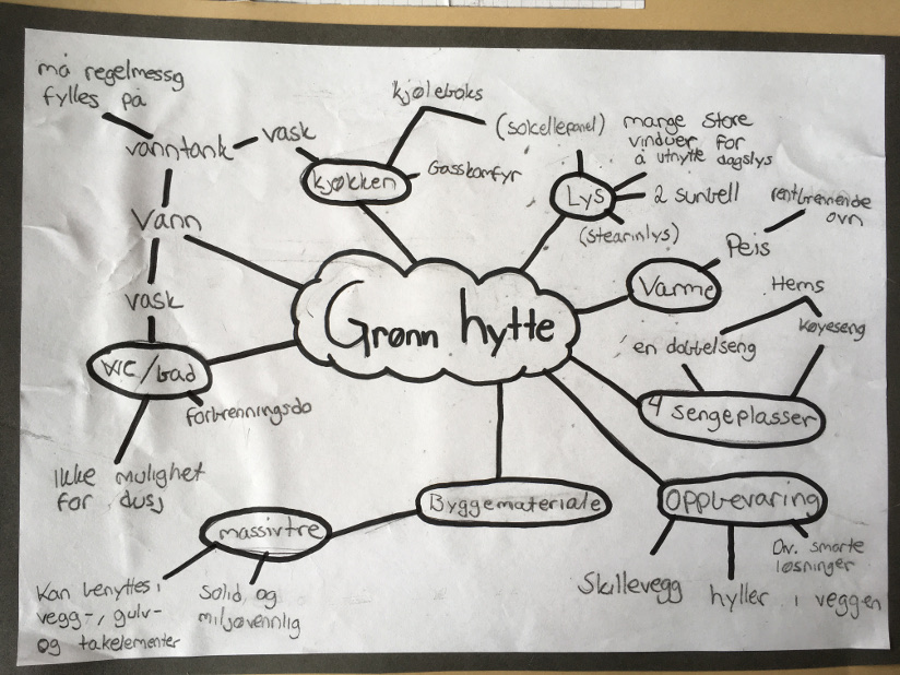 arkitektur tankekart hytte grønn_hytte Kapittel_3:_Minihytta_-_arkitektur_og_miljøperspektiv