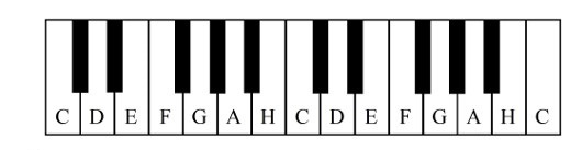 piano tangenter note noter F-nøkkel bassnøkkel Kapittel_5:_Notasjon