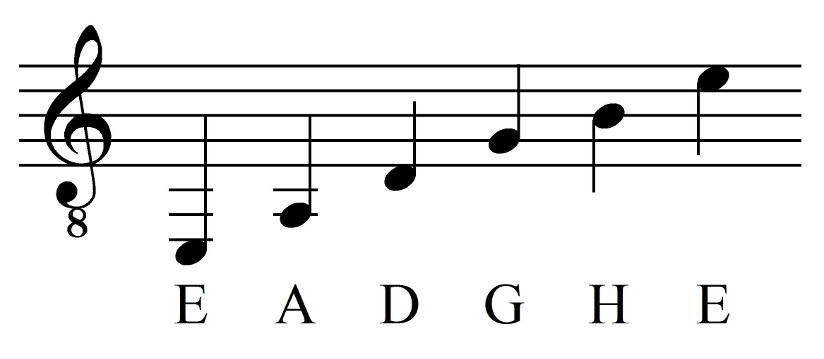 Illustrasjon av noterekke for gitarhals.